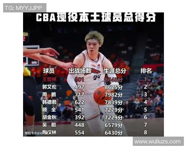 篮球比赛经验排行榜揭晓北京篮球队荣登第一名引发热议 篮球比赛经验排行榜揭晓北京篮球队荣登第一名引发热议