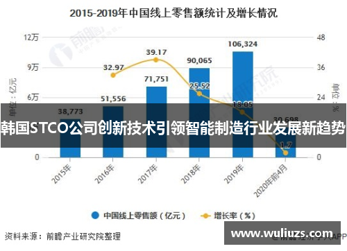 韩国STCO公司创新技术引领智能制造行业发展新趋势