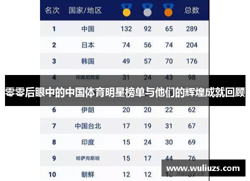 零零后眼中的中国体育明星榜单与他们的辉煌成就回顾